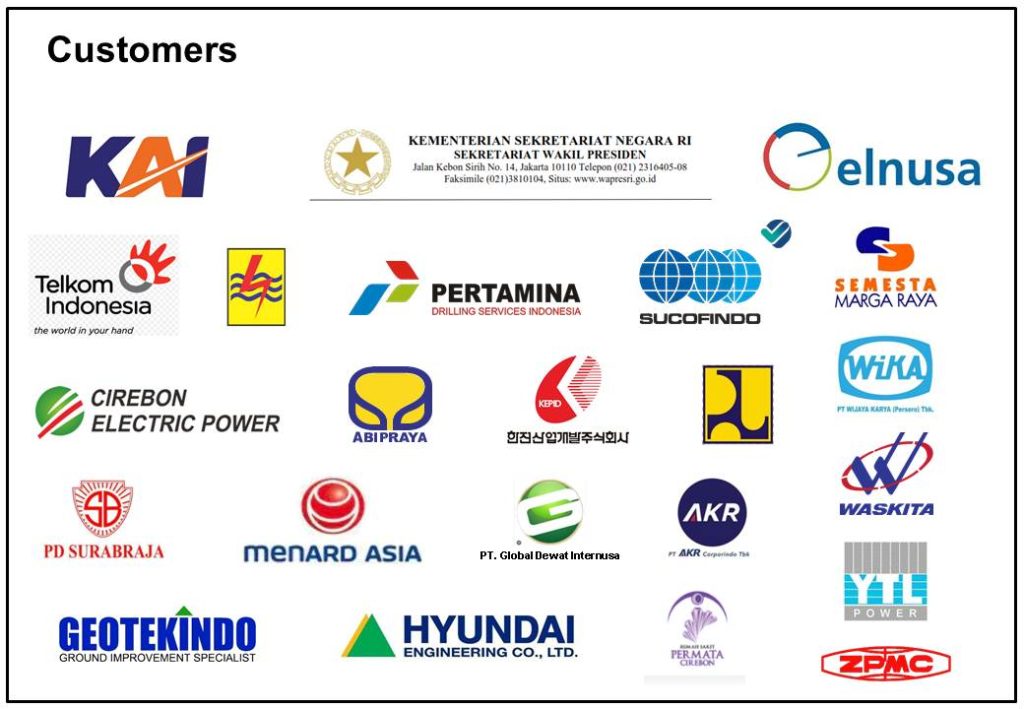 Rental Mobil Cirebon Untuk Perjalanan Bisnis Dan Wisata customer